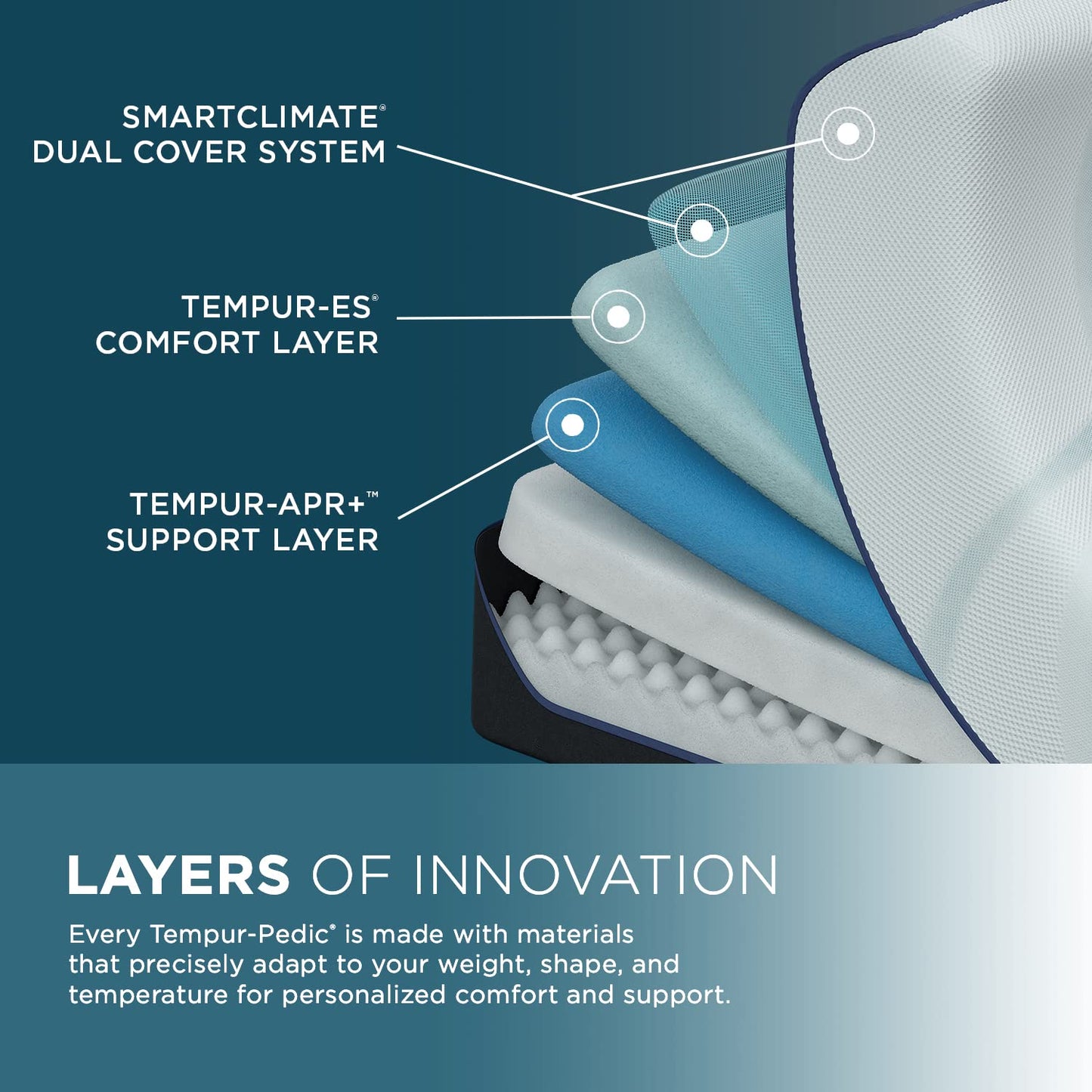 LuxeAdapt Memory Foam Mattress for Adaptive Comfort